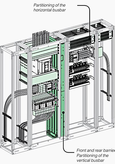 form 2b type 2 switchboard.